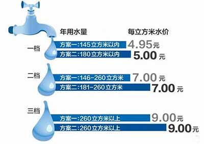 河南機(jī)械式水表